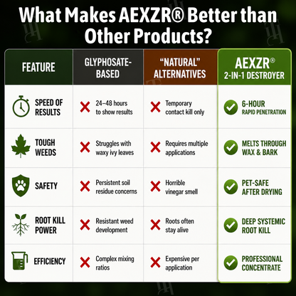 AEXZR® 2-in-1 Ivy & Bramble Professional Destroyer