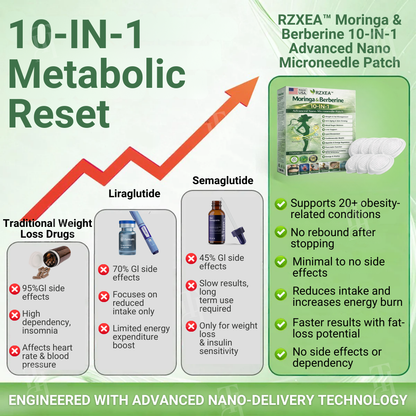 RZXEA™ Moringa & Berberine 10-IN-1 Advanced Nano Microneedle Patch