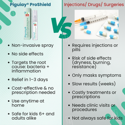 Piguiay® ProShield Tongue Restore Spray