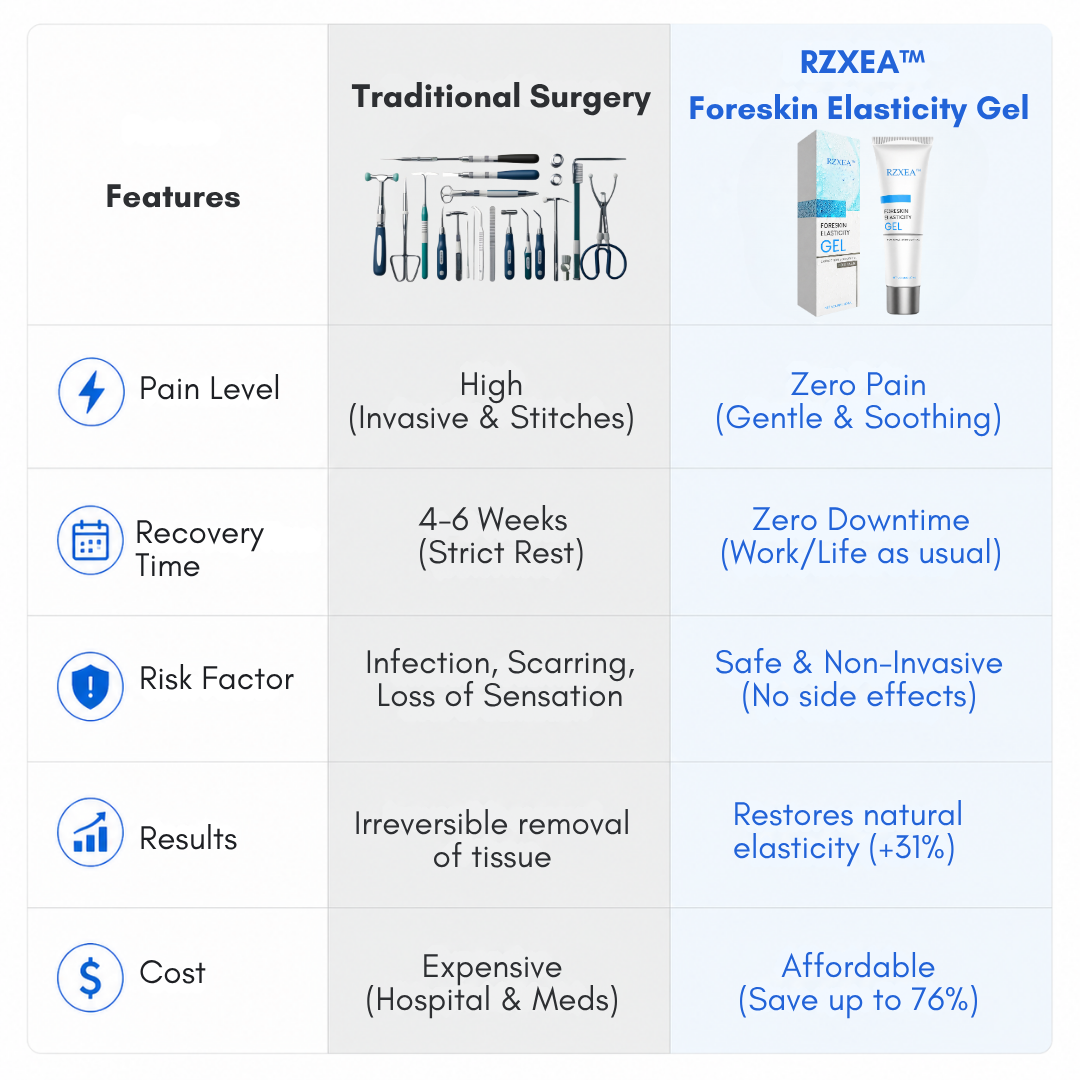 ⚡RZXEA™ Foreskin Elasticity Gel: Restore Your Edge, Restart Your Vitality.