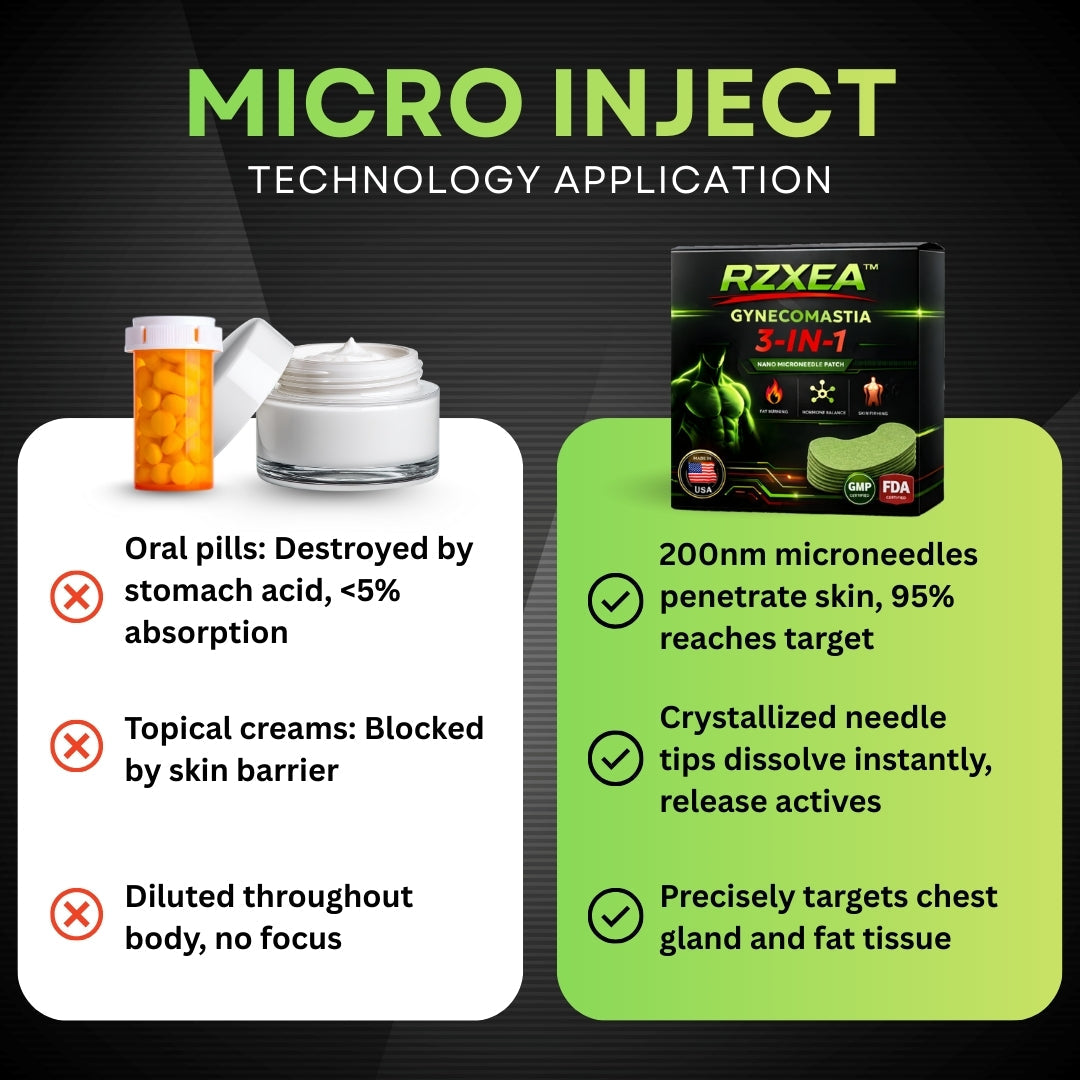 RZXEA™ Gynecomastia 3 in1 Nano Microneedle Patch