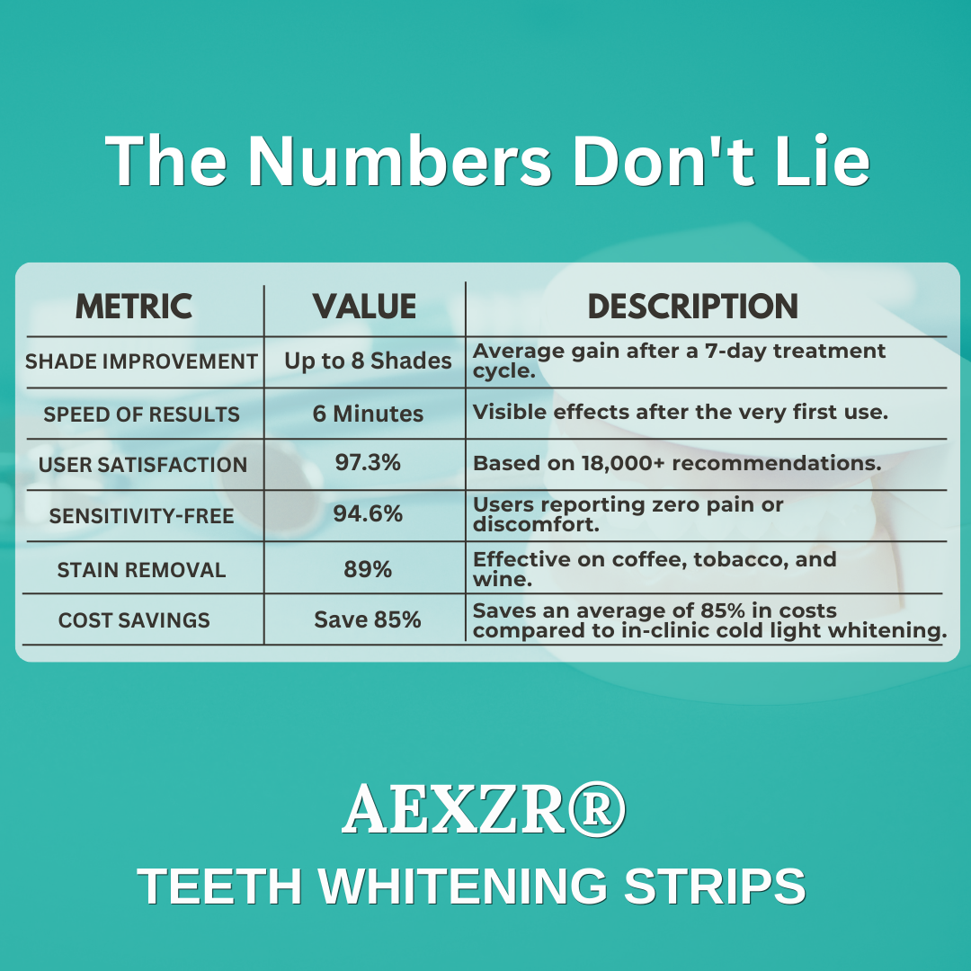 AEXZR® Teeth Whitening Strips