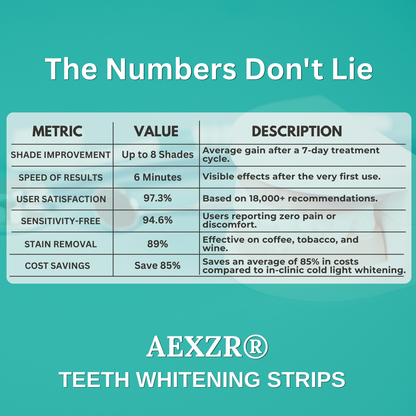 AEXZR® Teeth Whitening Strips